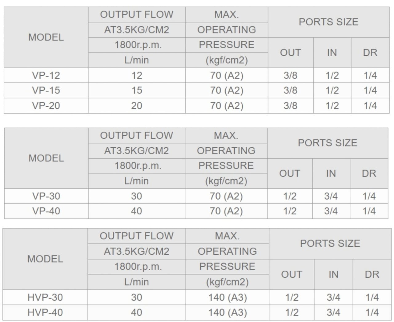 Ashun Model Selection VP-40L-A3 Ashun Hydraulic Vane Pump