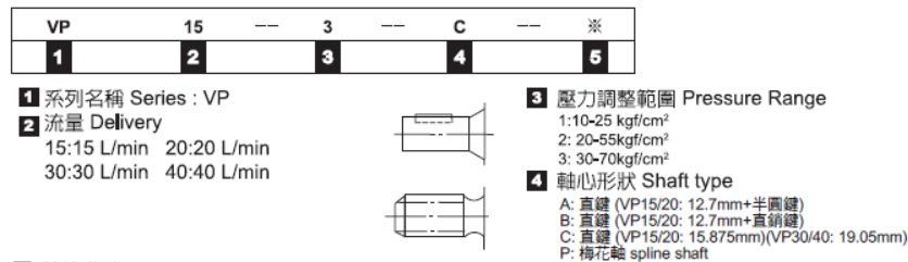 TAICIN Model Selection VP-40-1-B-5 TAICIN Hydraulic Variable Vane Pump